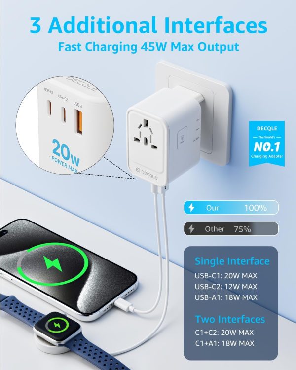 Universal Travel Plug Adapter, PD20W International Power Adapter with 2 USB-C ＆ 2 USB-A Ports, All in One Outlet Portable Worldwide Adapter, for USA, UK, EU, AU ＆ 224+ Countries (Black) US - Image 3